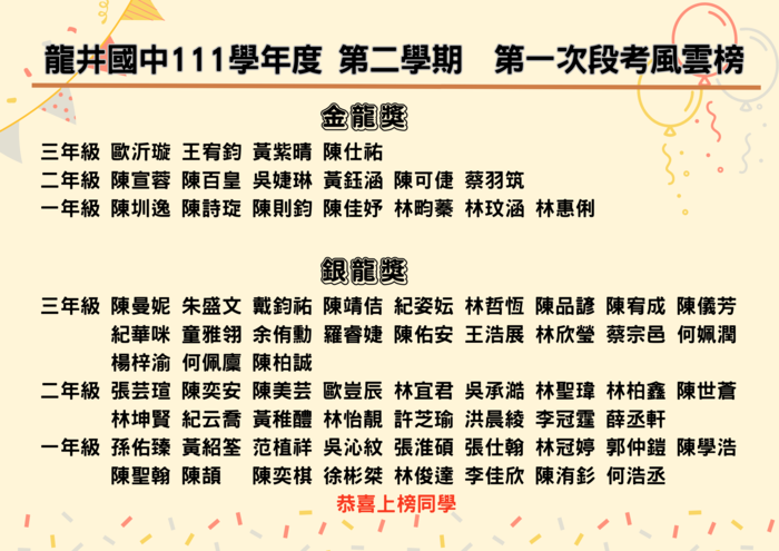 111學年度第二學期第一次段考金銀龍榜