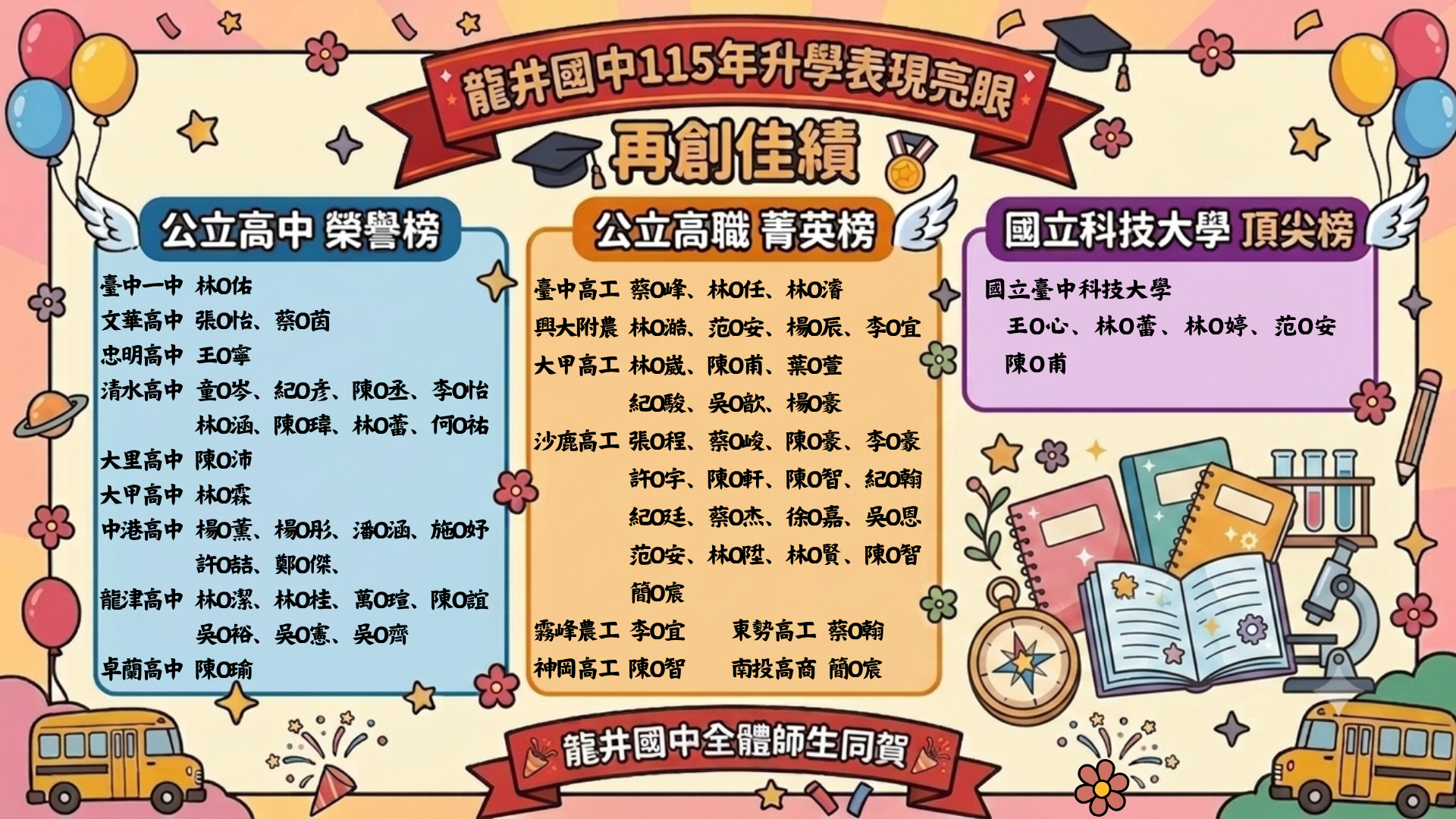 115年度升學榜單